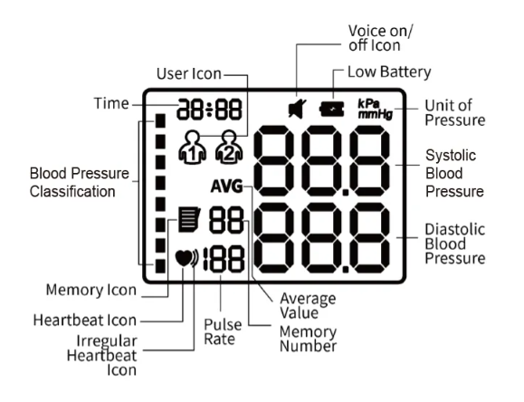 Baymed Automatic Wrist Blood Pressure Monitor Home Use/Gift