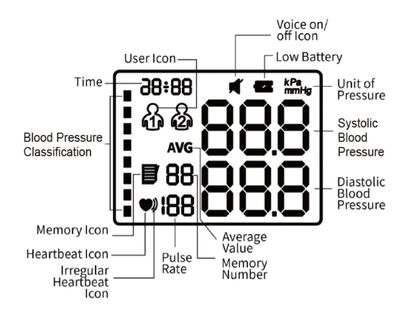 Baymed Automatic Wrist Blood Pressure Monitor Home Use/Gift