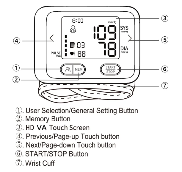 Baymed Automatic Wrist Blood Pressure Monitor Home Use/Gift